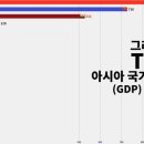 TOP아시아