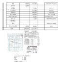 2024년8월정기산행(송계계곡 북바위산)결산자료 이미지