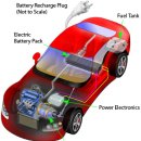 PHEV (Plug-in Hybrid Electric Vehicle) 이미지