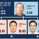 형제타이어 이미지