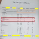 세븐일레븐 원주상지리치점 | 원주 성지병원 '횡문근융해증' 입원기 내돈내산(feat. 내맘대로 오지랖 : 병원 호실별가격+장·단점)