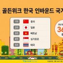 골든위크