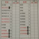 동궁쟁반짜장 이미지