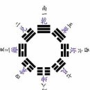 탄허스님의 예지, 그 배경과 의의 ?/ 김성철(金星喆) 이미지