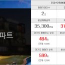 부동산플러스주공공인중개사사무소 이미지