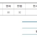 2024 법원사무직 합격수기(초시/인강/법대) 이미지