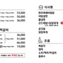 단양토종마늘순대 이미지