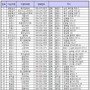 지수약국 이미지