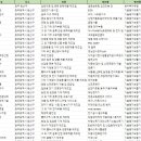 엠에이에스피태양광발전소 | 광주광역시 광산구 벤처기업