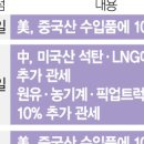 한일물산(주)자가정비공장 | 250304 장마감 특징주(조선, 방산, LNG, 바이오)