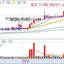 (주)대호특수건설