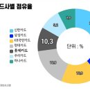 2021년도 카드사별 점유율 순위 이미지