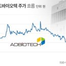 (주)애드바이오텍 이미지