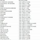 김제미래영상의학과의원 | 전북 김제시 병원