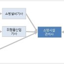 한국소방시설관리협회
