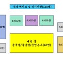 최종안내 - 충북지역방 주관 좌구산 원정산행 이미지