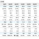 유진상회 - 남양주시 | 유진상회