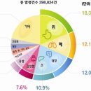 보건행정목표(조별과제)-H.A.M 조 이미지