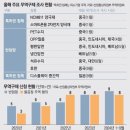 ●매경이 전하는 세상의 지식 (매-세-지, 10월 18일) 이미지