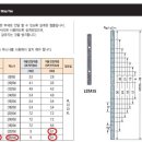 대왕철물 이미지