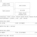 재무회계 재고자산감모 및 저평가 질문드립니다 이미지