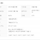 지하철 전포역 이미지