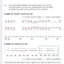 gallup ㅇㅈ 1월 12일 이미지