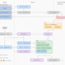 우리개발 이미지