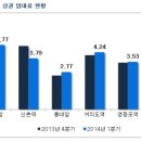 봄바람 부는 서울 상가시장, 임대료 쑥 이미지