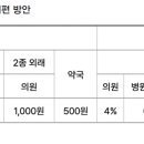제2천일약국 이미지