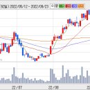 주식회사 씨에스 이미지