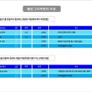 돈돈족발 이미지