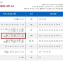 RE ; 인천공항철도 시간표 이미지