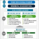 세종서 확정된 ‘5극3특’ 전략…“패권적 수도권 일극사회 종식” 이미지