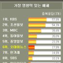 종이와인터넷