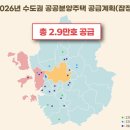 남양주더샵퍼스트공인중개사사무소 | 2025년 4/4분기 부동산 전망(31_2026년 수도권 공공분양주택 공급계획 )