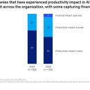 AI 시대에 성공하기 위한 소프트웨어 비즈니스 모델 업그레이드 이미지