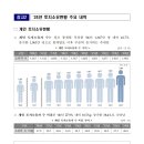 소유공인중개사사무소 이미지