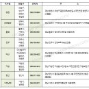 국민연금공단 해남지사 이미지