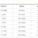 산호동195 이미지