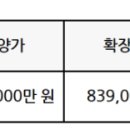 야탑동 변전소 네이버블로그
