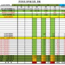 1222회차 OMG 로또 추천번호 당첨 결과
