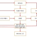 탄수화물이 당뇨에 유일한 적이다. 이미지