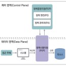 트러스트 이미지