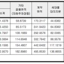 순천-45호 이미지