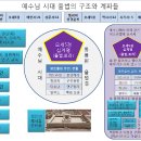 유대 종파와 사본 이미지