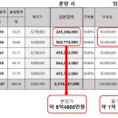 황금프라자
