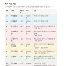 부기우기 | 이태원 재즈바 부기우기 후기 경리단길 가볼만한곳 추천