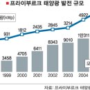 태양부산물