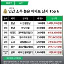 대우팰리스부동산공인중개사사무소 네이버블로그